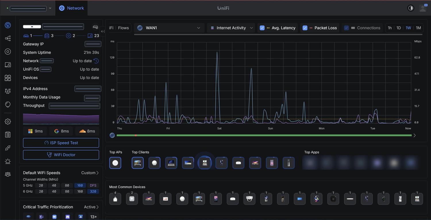 UniFi network dashboard showing gateway health, throughput and weekly latency and packet-loss graphs